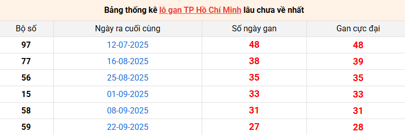 lo-gan-hcm-ngay-29-12