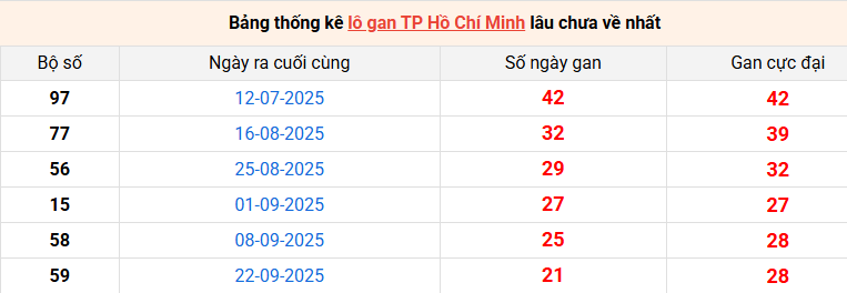 lo-gan-hcm-ngay-8-12