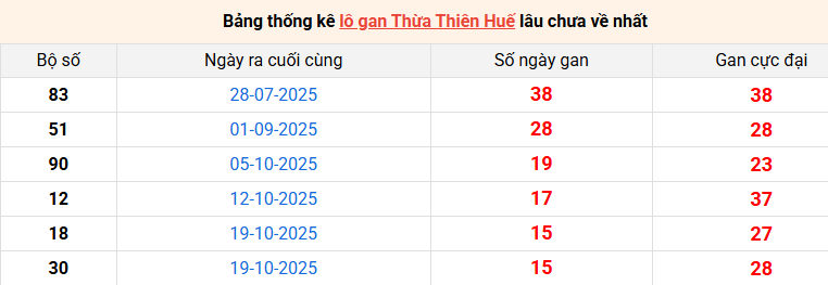 lo-gan-hue-ngay-15-12