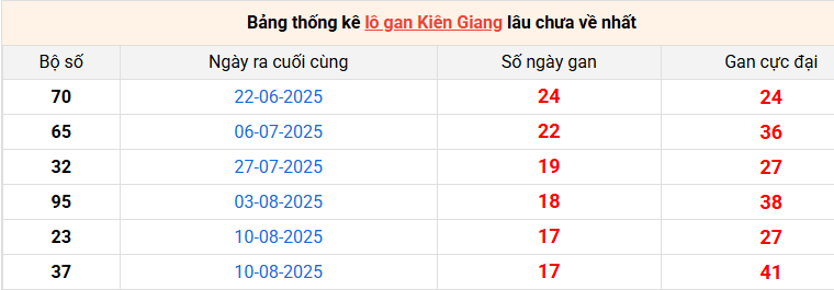 lo-gan-kien-giang-ngay-14-12