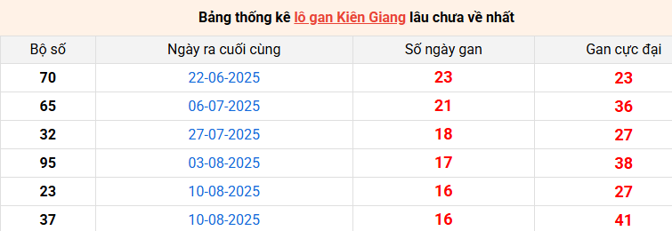 lo-gan-kien-giang-ngay-7-12
