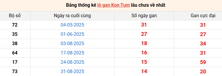 lo-gan-kon-tum-ngay-14-12