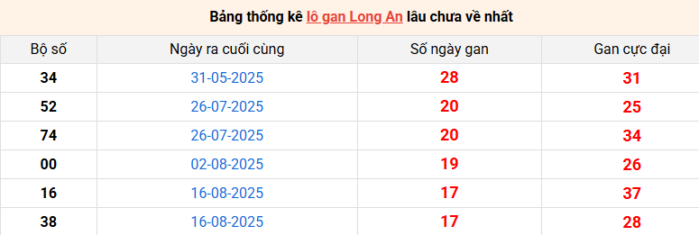 lo-gan-long-an-ngay-20-12