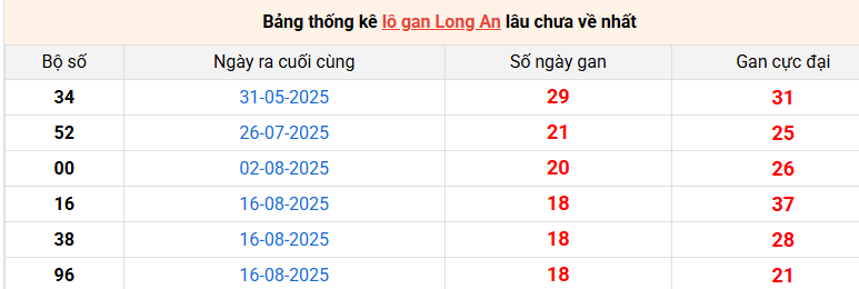 /lo-gan-long-an-ngay-27-12