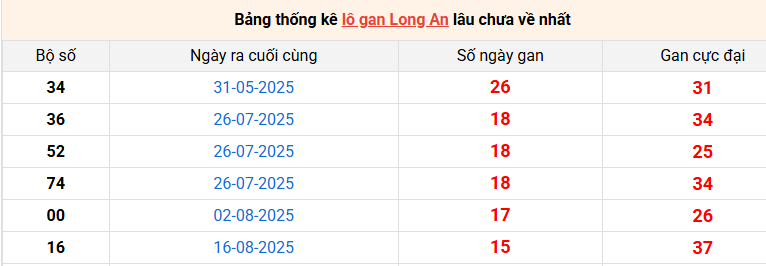 lo-gan-long-an-ngay-6-12