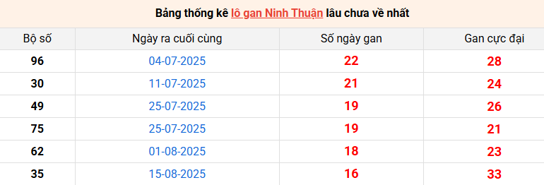 lo-gan-ninh-thuan-ngay-12-12