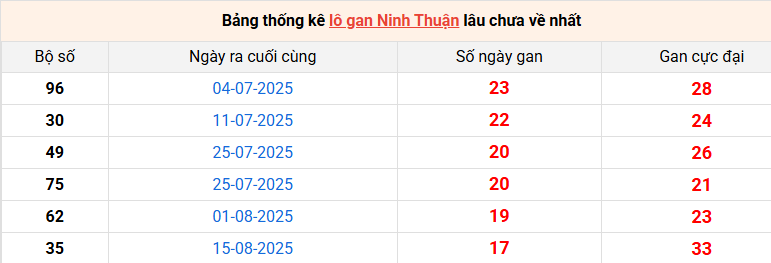 lo-gan-ninh-thuan-ngay-19-12