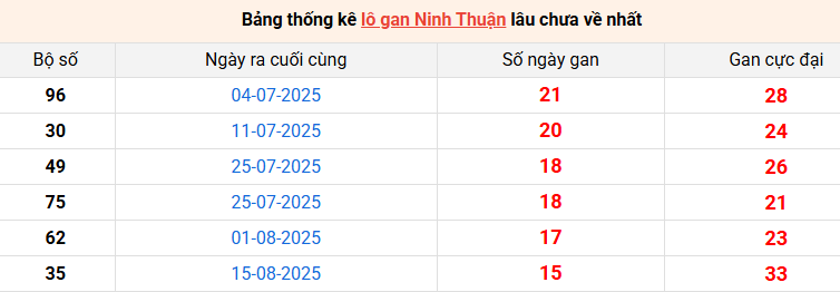 lo-gan-ninh-thuan-ngay-5-12