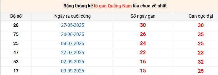 lo-gan-quang-nam-ngay-30-12