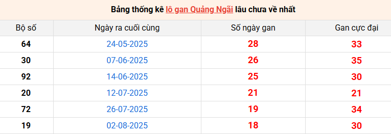 /lo-gan-quang-ngai-ngay-13-12