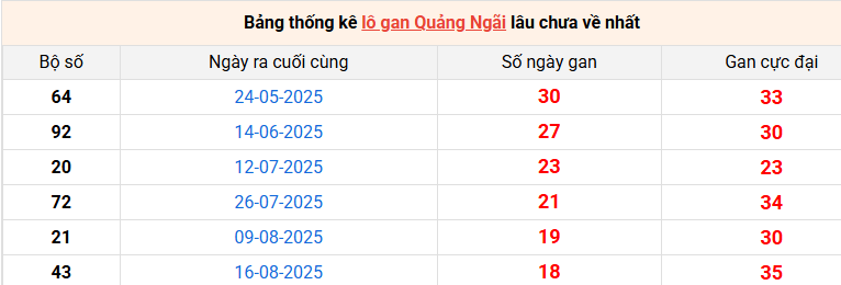 lo-gan-quang-ngai-ngay-27-12