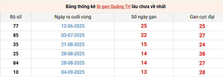 lo-gan-quang-tri-ngay-11-12