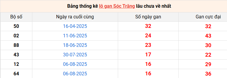 lo-gan-soc-trang-ngay-03-12