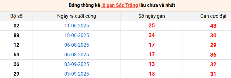 lo-gan-soc-trang-ngay-10-12