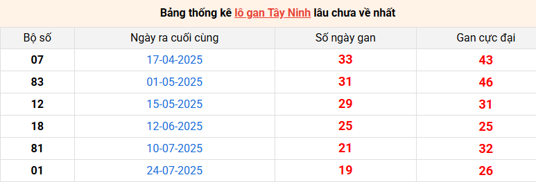 lo-gan-tay-ninh-ngay-11-12