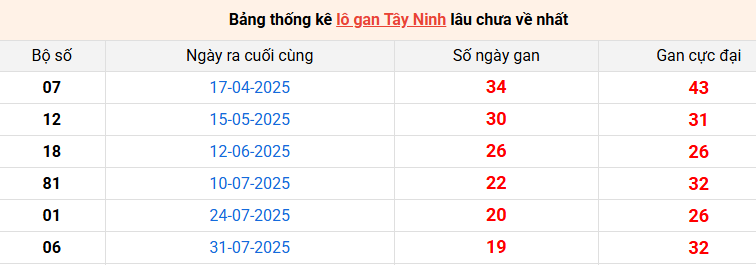 lo-gan-tay-ninh-ngay-18-12