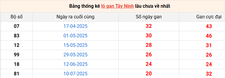lo-gan-tay-ninh-ngay-4-12