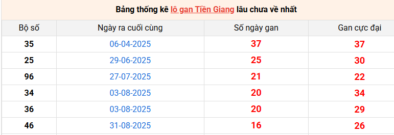 lo-gan-tien-giang-ngay-28-12