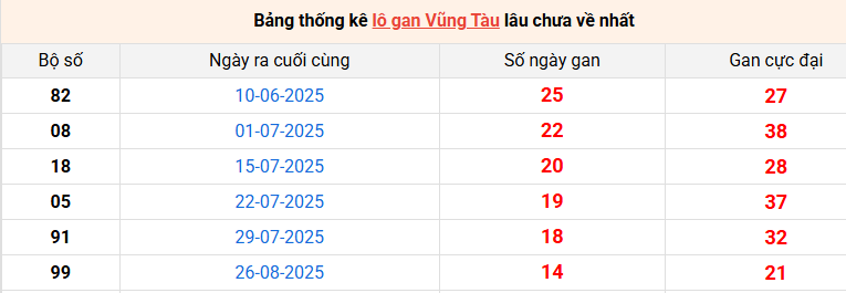 lo-gan-vung-tau-ngay-9-12
