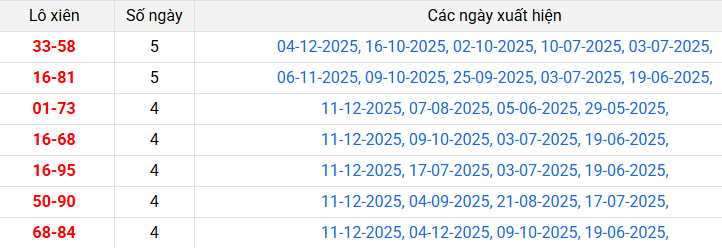 lo-xien-an-giang-ngay-18-12
