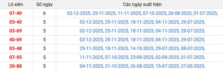 lo-xien-bac-lieu-ngay-16-12 lo-xien-bac-lieu-ngay-16-12