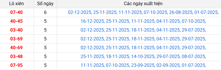 lo-xien-bac-lieu-ngay-30-12 lo-xien-bac-lieu-ngay-30-12