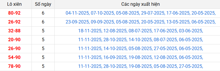 lo-xien-ben-tre-ngay-02-12