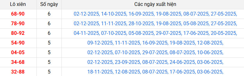 lo-xien-ben-tre-ngay-16-12