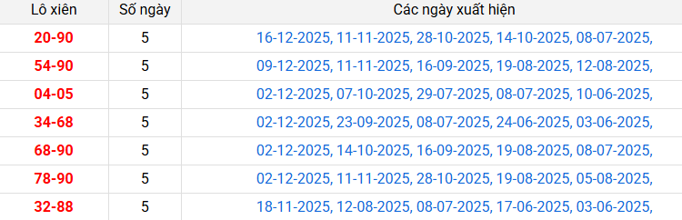 lo-xien-ben-tre-ngay-30-12