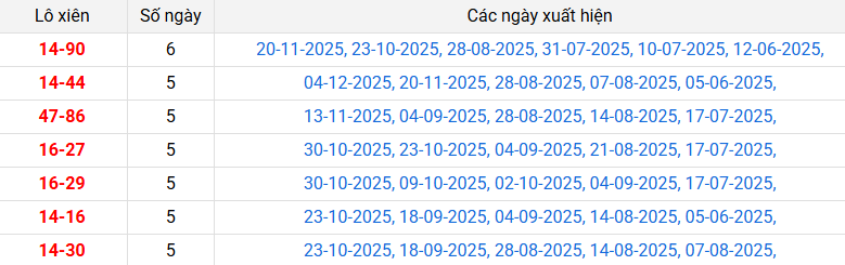 lo-xien-binh-dinh-ngay-01-01