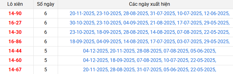 lo-xien-binh-dinh-ngay-18-12