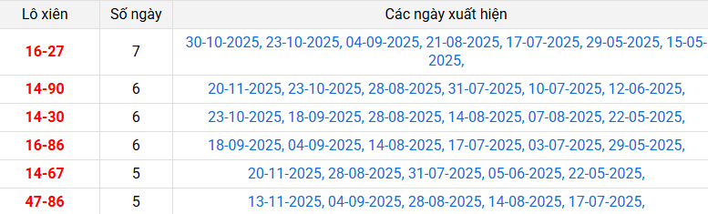 lo-xien-binh-dinh-ngay-4-12 lo-xien-binh-dinh-ngay-4-12