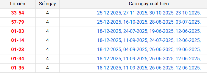lo-xien-binh-thuan-ngay-01-01