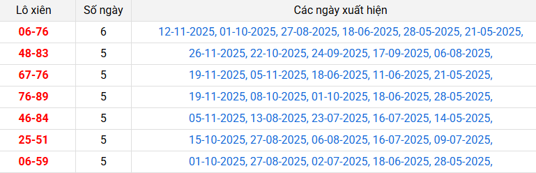 /lo-xien-can-tho-ngay-10-12 /lo-xien-can-tho-ngay-10-12