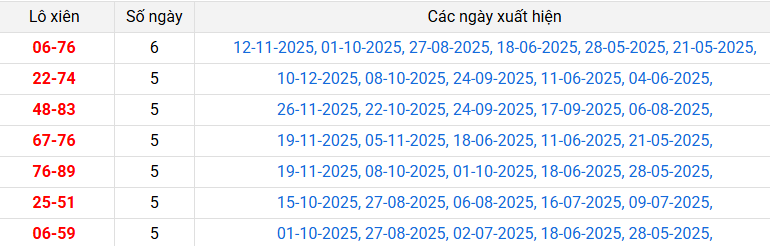 lo-xien-can-tho-ngay-17-12 lo-xien-can-tho-ngay-17-12