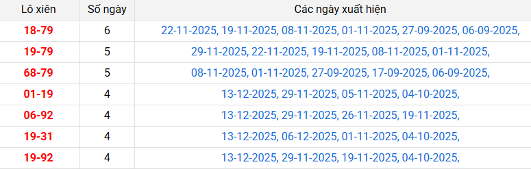 /lo-xien-da-nang-ngay-17-12 /lo-xien-da-nang-ngay-17-12