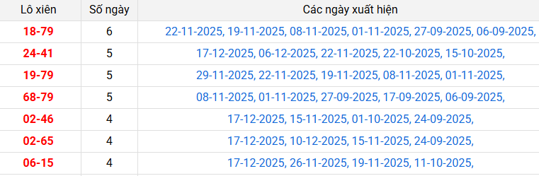 lo-xien-da-nang-ngay-20-12