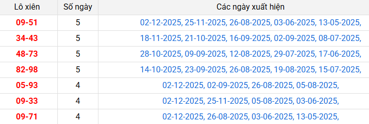 lo-xien-dac-lac-ngay-9-12