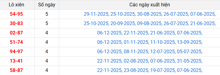 lo-xien-dac-nong-ngay-13-12