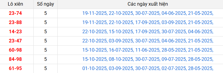 lo-xien-dong-nai-ngay-03-12
