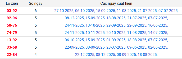 lo-xien-dong-thap-ngay-29-12