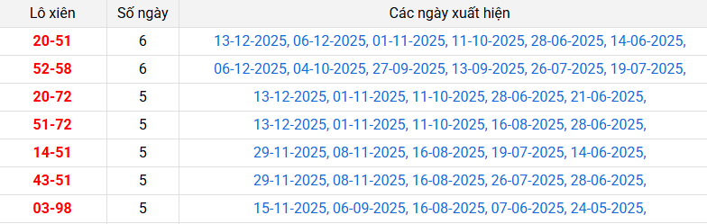 lo-xien-hau-giang-ngay-20-12 lo-xien-hau-giang-ngay-20-12