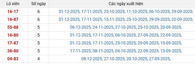 lo-xien-hcm-ngay-13-12 lo-xien-hcm-ngay-13-12