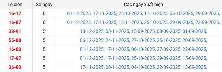 lo-xien-hcm-ngay-15-12