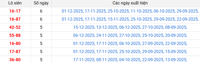 lo-xien-hcm-ngay-20-12 lo-xien-hcm-ngay-20-12