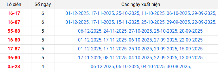 lo-xien-hcm-ngay-8-12-2025