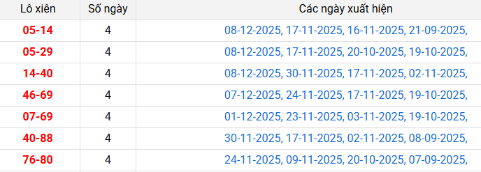 lo-xien-hue-ngay-14-12 lo-xien-hue-ngay-14-12