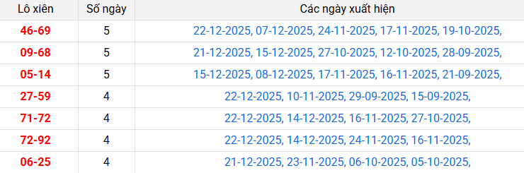 lo-xien-hue-ngay-28-12