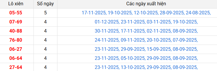 lo-xien-hue-ngay-7-12 lo-xien-hue-ngay-7-12