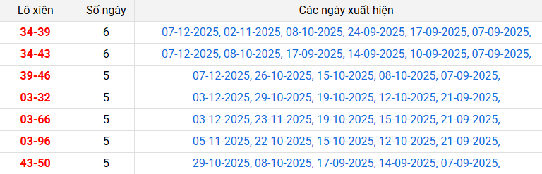 lo-xien-khanh-hoa-ngay-10-12